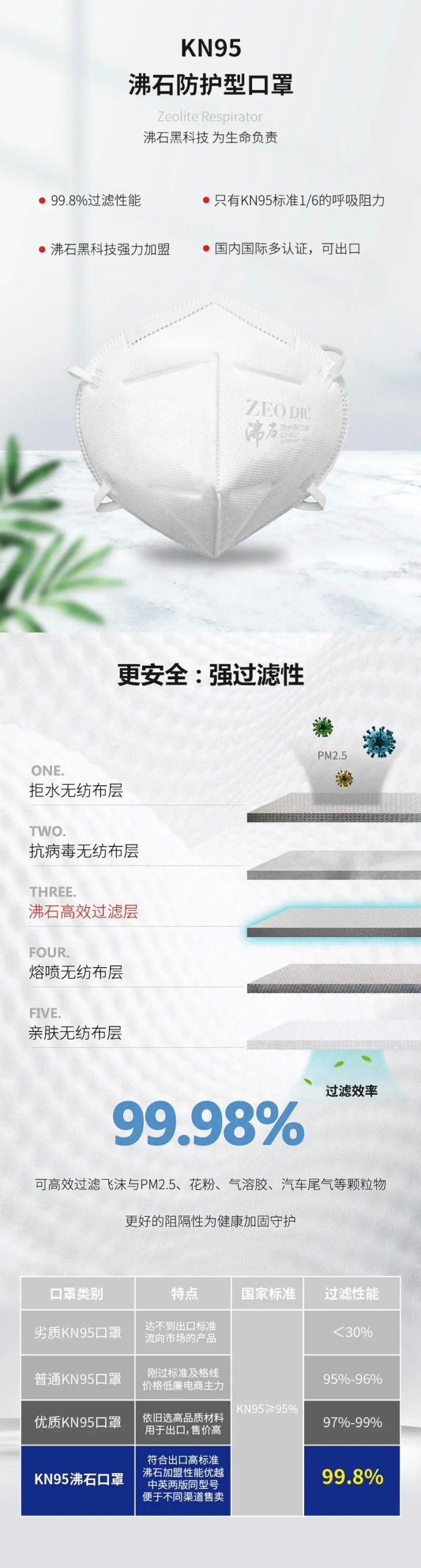 京东正式上线了！——KN95沸石防护口罩，速来围观！-国投盛世
