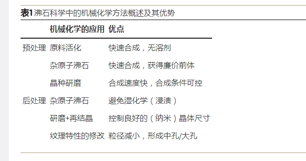 沸石科学中机械化学的新途径