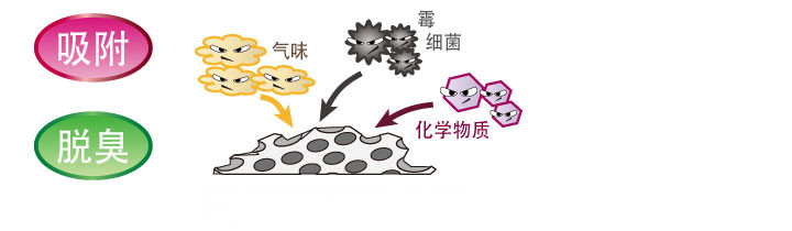 沸石可吸附去除水中的有害物质