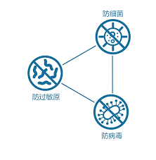 三星空调系列中已应用沸石-国投盛世