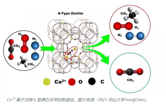 沸石在空气净化中发挥的重要作用-国投盛世
