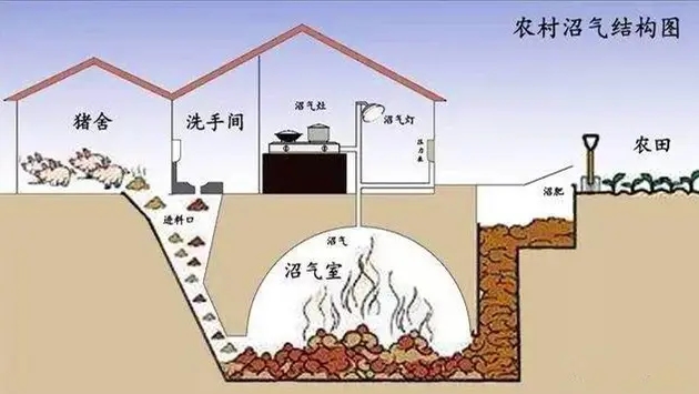 污水处理厂成功应用沸石进行沼气净化-国投盛世