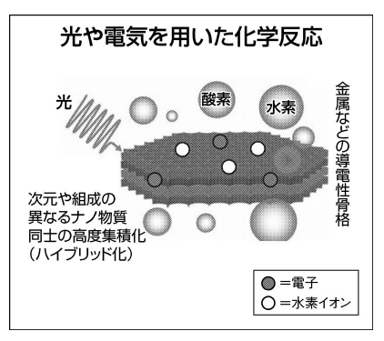 沸石在新能源、环保领域的应用-国投盛世