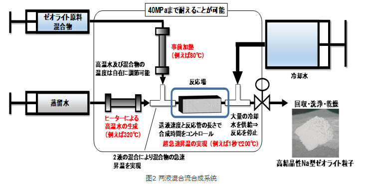 沸石在汽车行业中的应用
