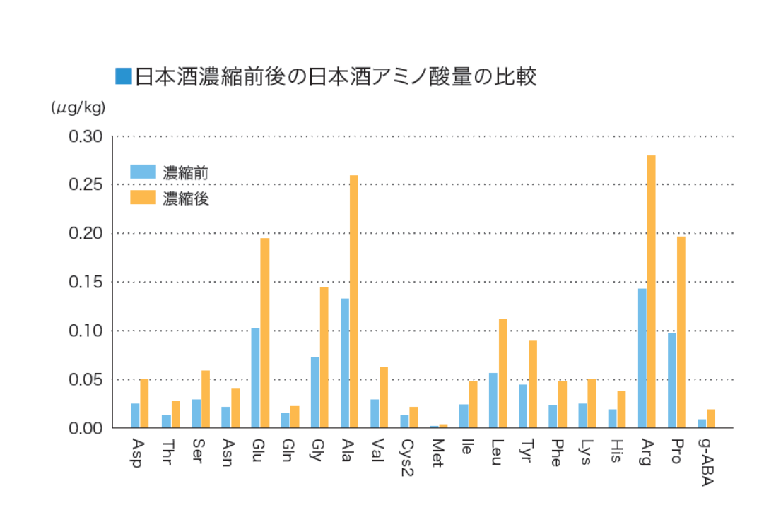 沸石醒酒珠可以提升白酒醇厚、绵甜、甘柔口感，使新酒变老酒！-国投盛世