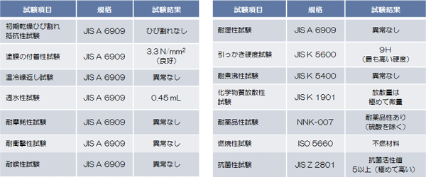 沸石可作为除臭材料