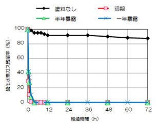 沸石可作为除臭材料