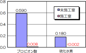 沸石可作为除臭材料
