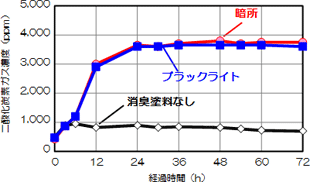 沸石可作为除臭材料