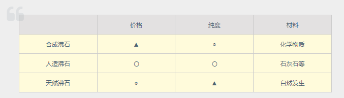 沸石在园艺土壤中的应用-国投盛世