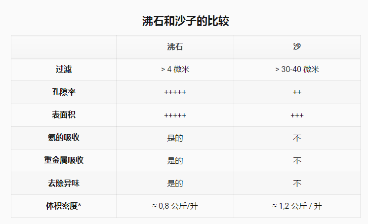 沸石在水处理中的广泛应用