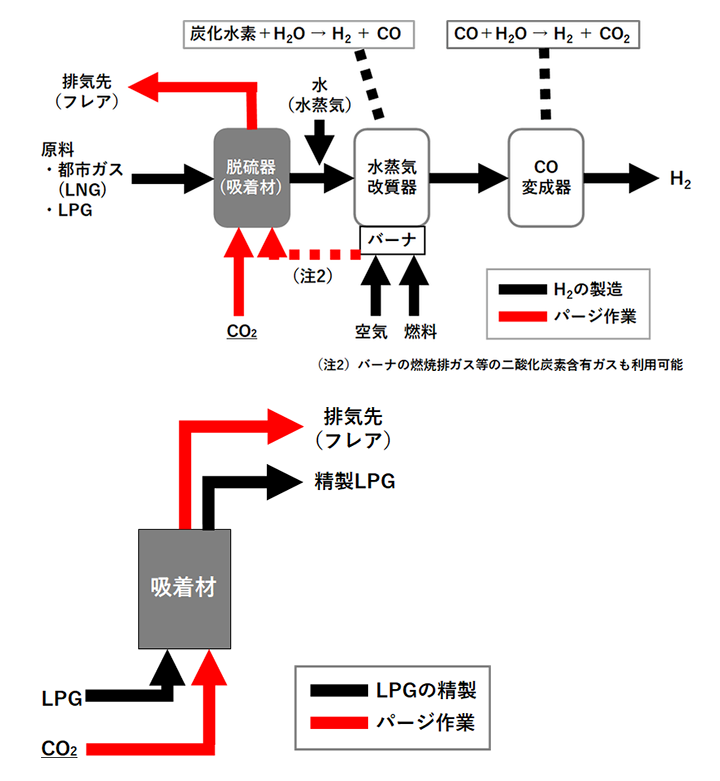 沸石可利用二氧化碳提高氢气生产率