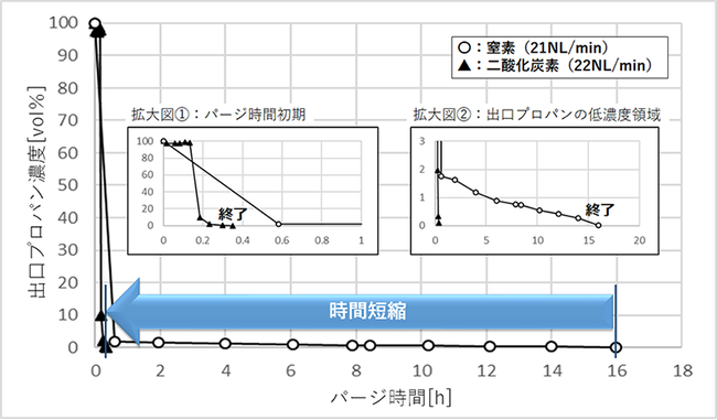 沸石可利用二氧化碳提高氢气生产率