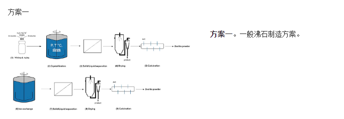从行业视角分析沸石的可持续性