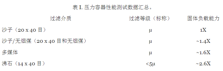 沸石过滤介质：为水过滤设立新标准